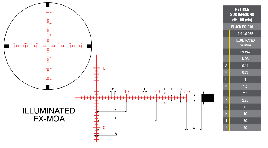 illuminated 6-24x50SF FX-MOA