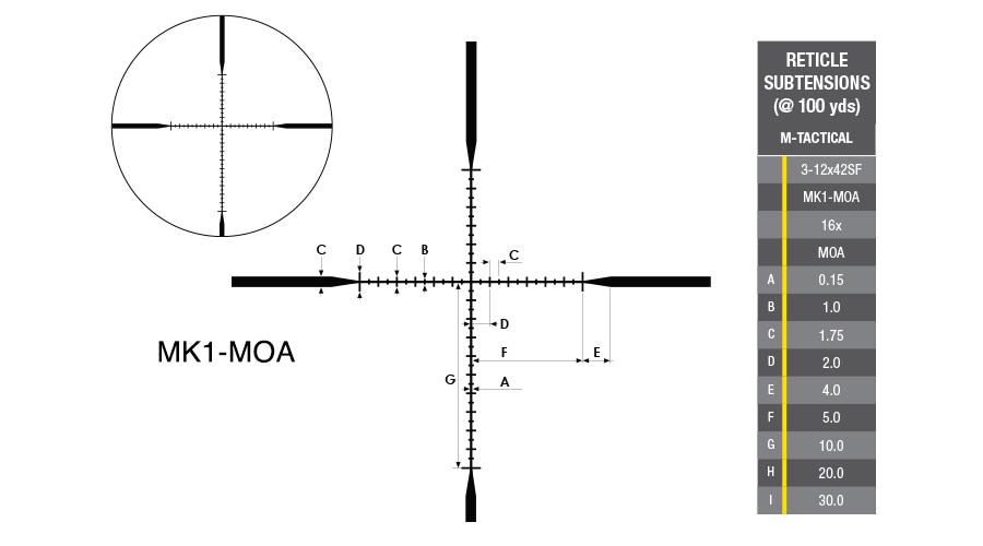 MK1-MOA Reticles