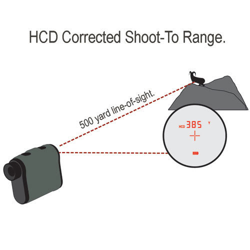 HCD CORRECTED SHOOT-TO RANGE