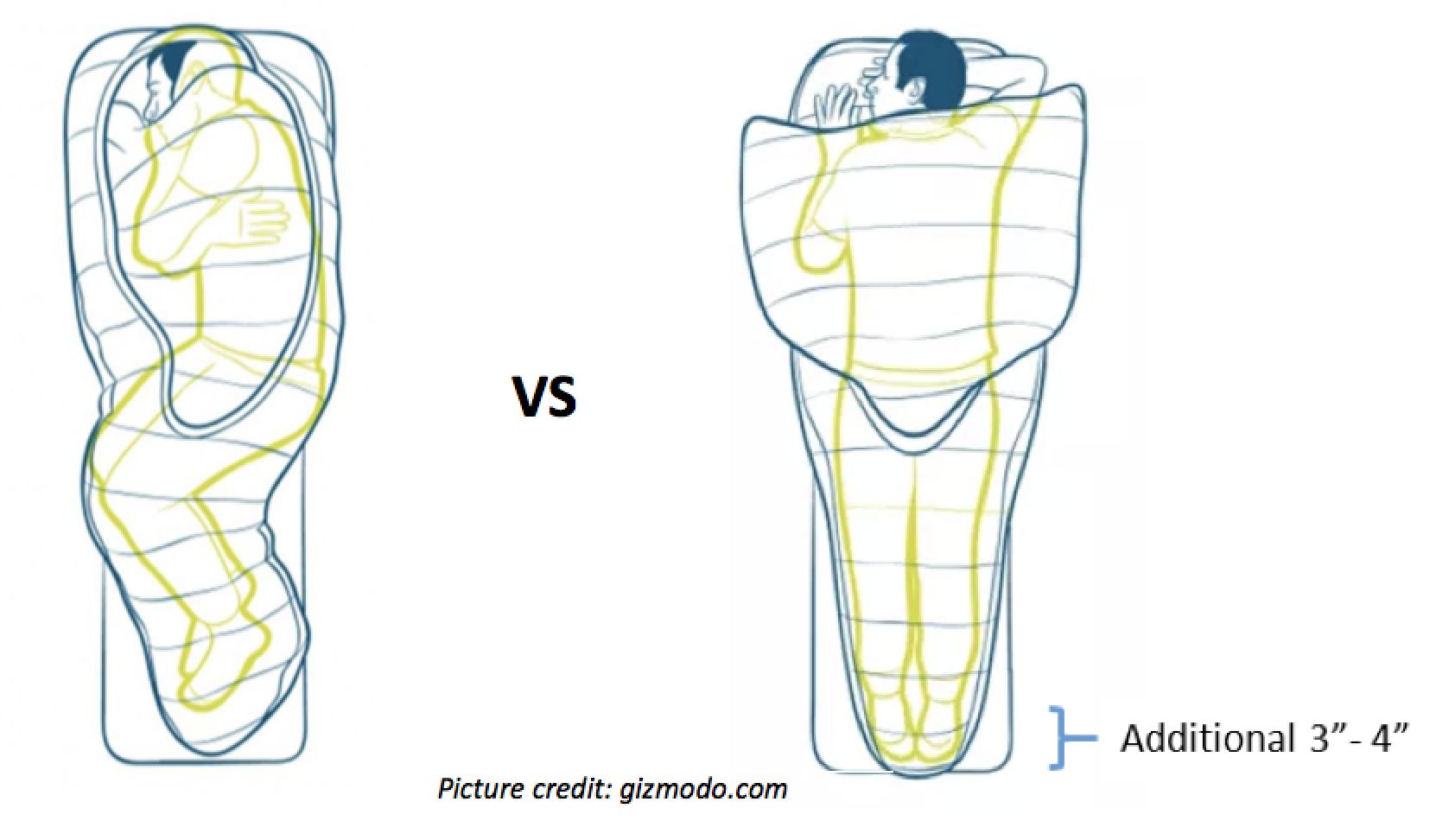 Down Vs. Synthetic Sleeping Bags: Things to Consider