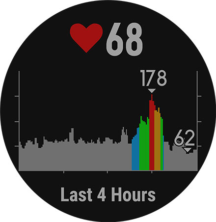 Garmin Fenix 5 vs. Fenix 5 Plus - What is the difference? - Inspiration