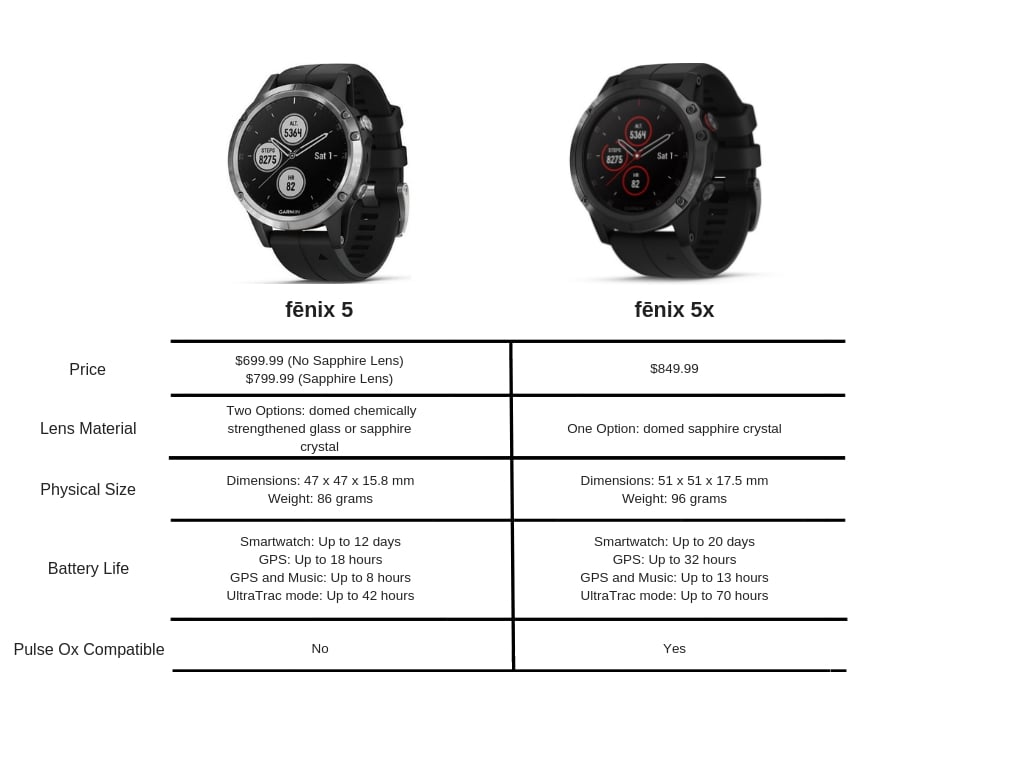 Difference garmin fenix on sale 5 and 5s