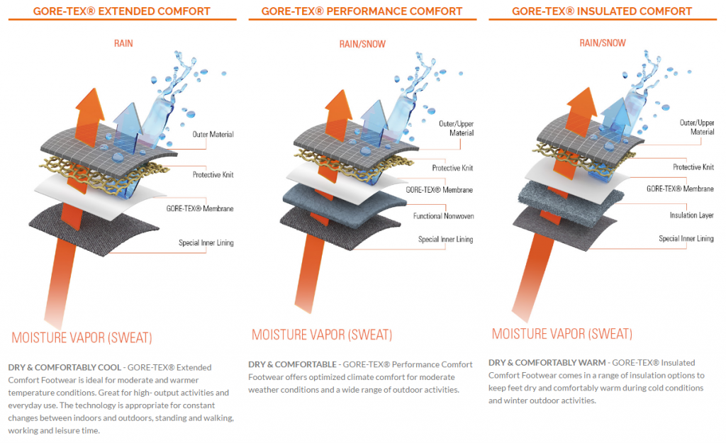 Crispi Insulation Tech