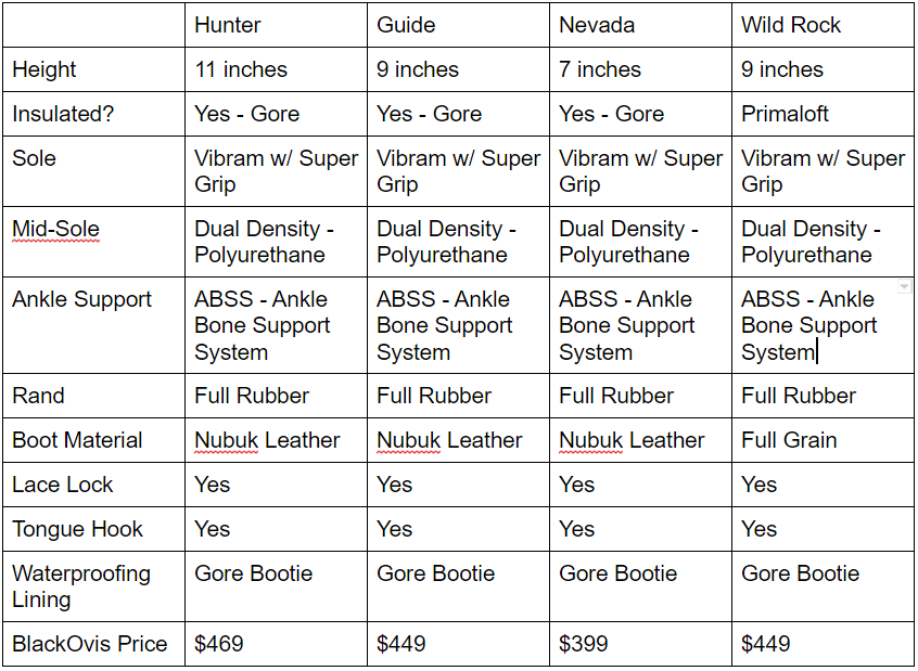 Boot Insulation Grams Chart