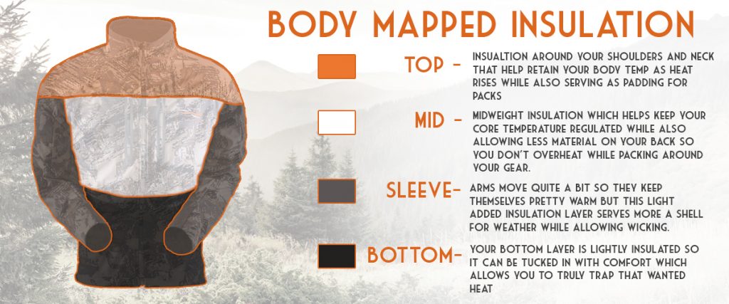 body-mapped-insulation